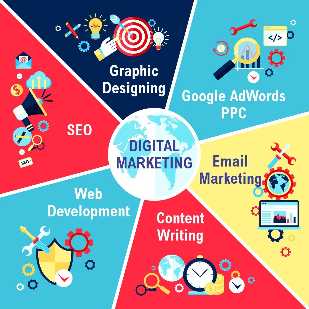Web design and digital marketing Agency | Digitalhub-Clutch